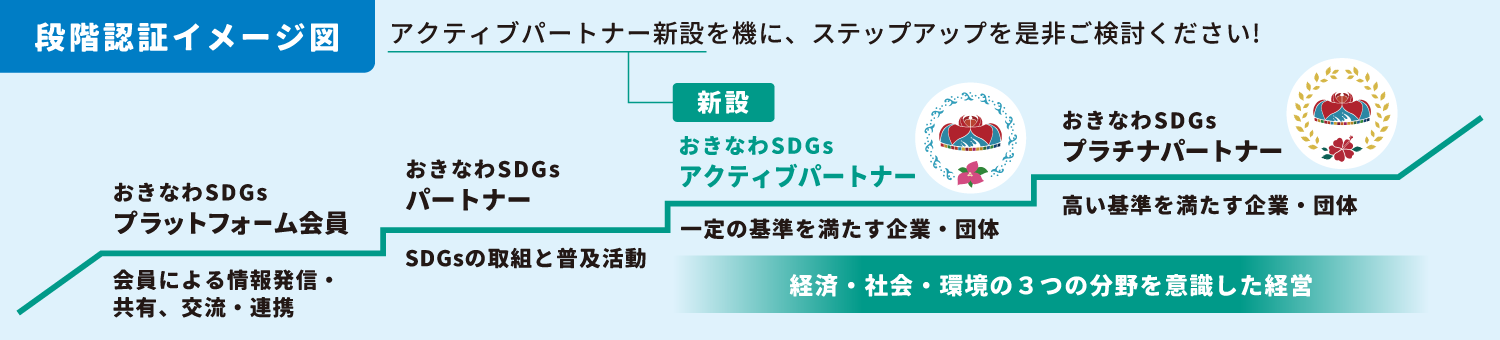 ステップアップ