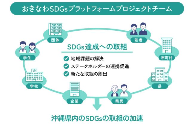 おきなわSDGsプラットフォーム プロジェクトチーム募集のお知らせ【2024/9/25更新】