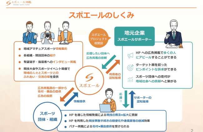 【事例紹介】地域のみんなで「アマチュアスポーツを拡げる。繋げる。支える。」